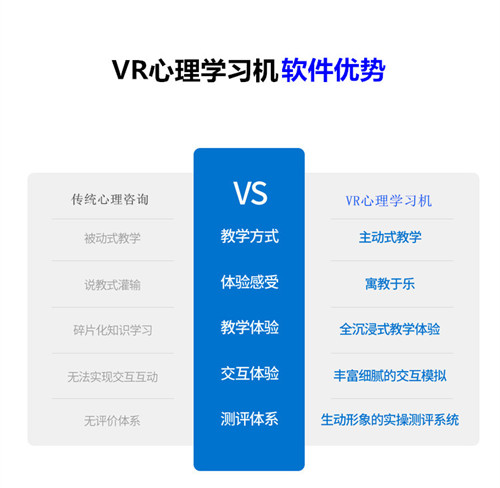 VR心理學(xué)習(xí)機 VR心理學(xué)習(xí)機